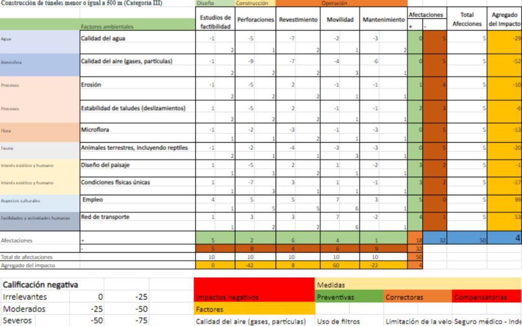 plantilla excel matriz de leopold